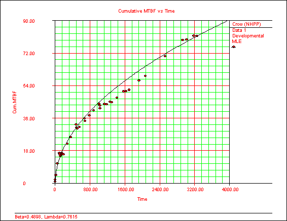 look at this chart