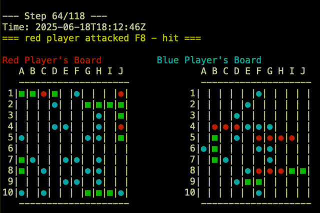 Random Vs Claude-5