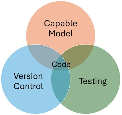 Agentic Three Pillars