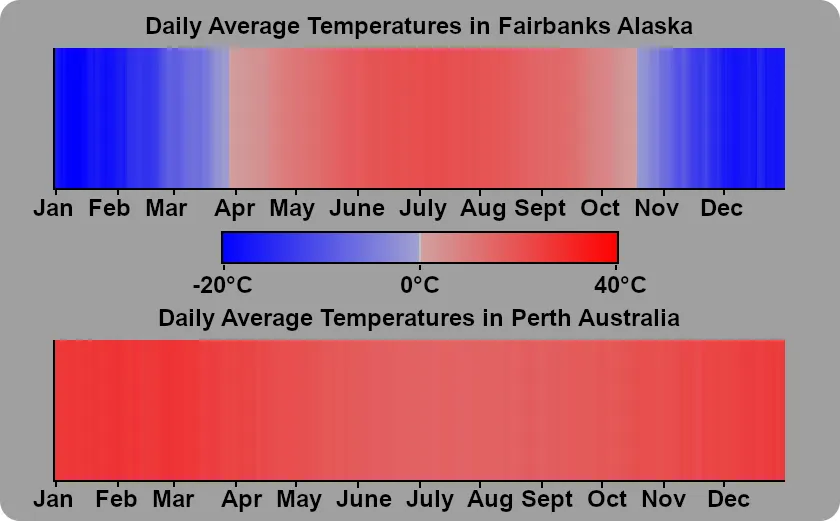 Average High for Each Calendar Day