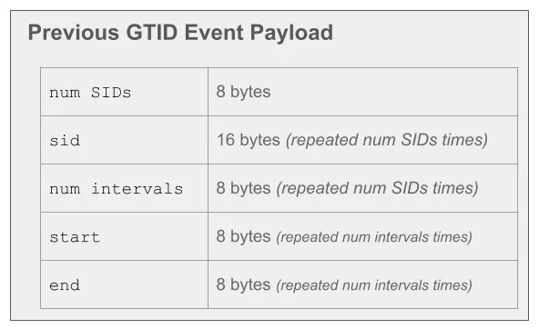 Previous GTIDs Event