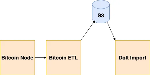 ETL