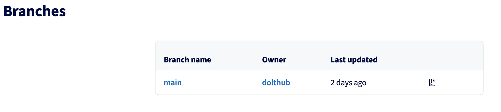 Download Zip Of CSVs At Branch