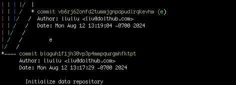 Horizontal Extending Line Child On the Right