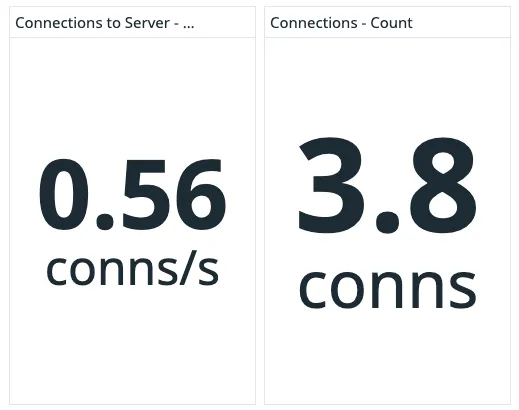 Datadog connection metrics