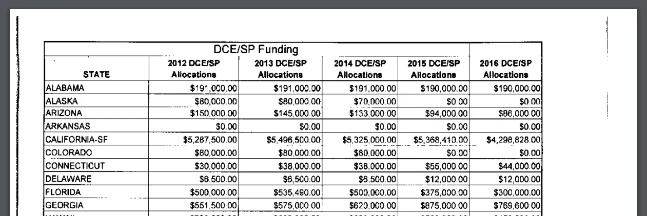 Your tax dollars at work