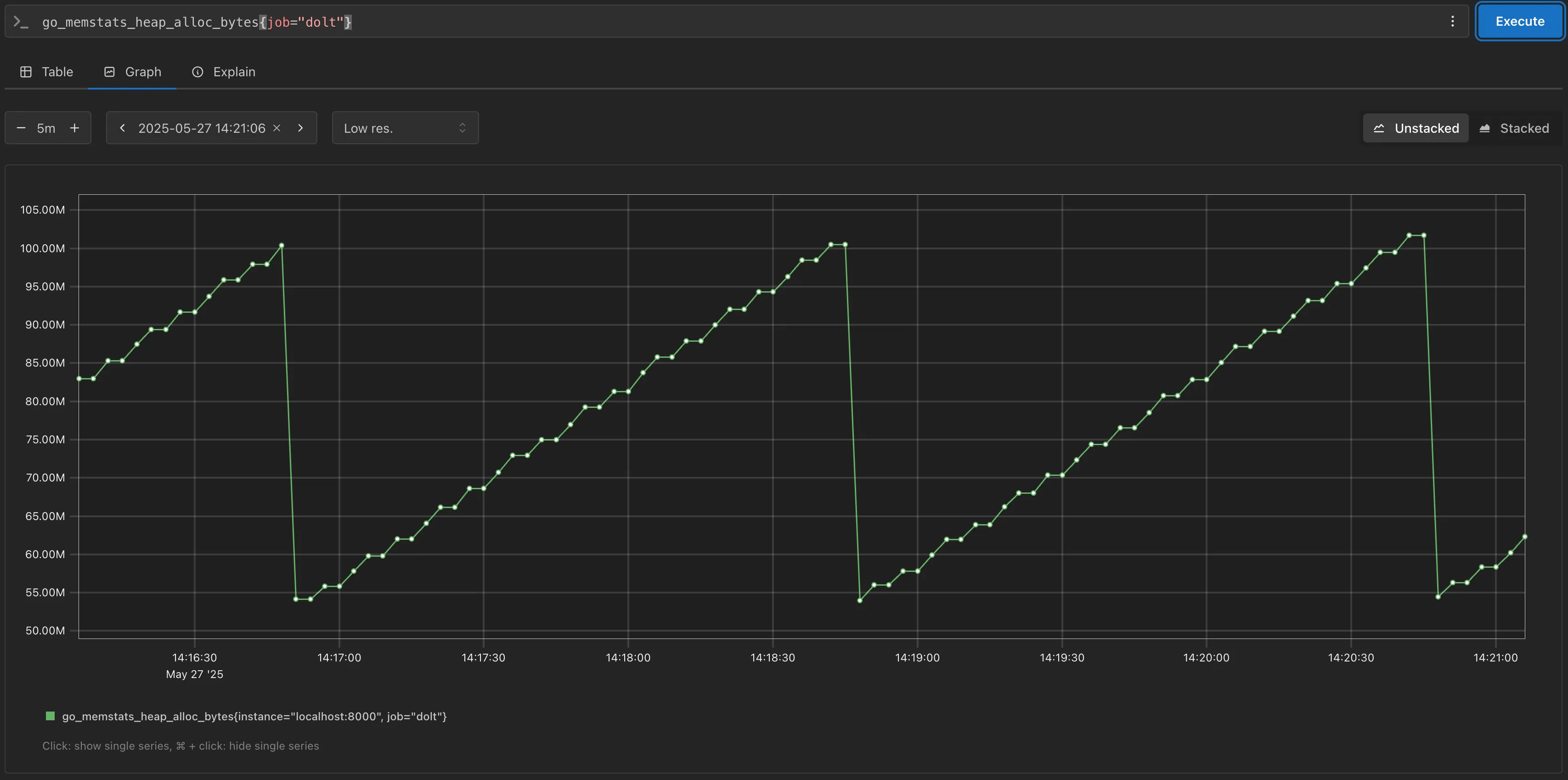 go_memstats_heap_alloc_bytes for dolt