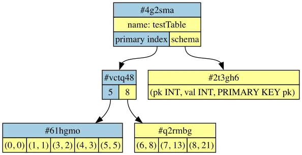 "Our" Dolt Branch with a Boundary Shift