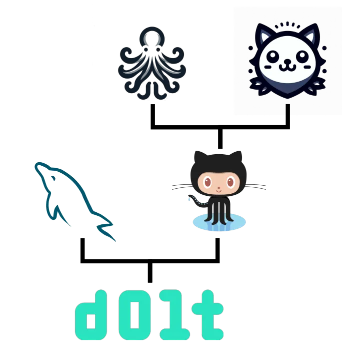 A family tree with an octopus, a cat, and a dolphin