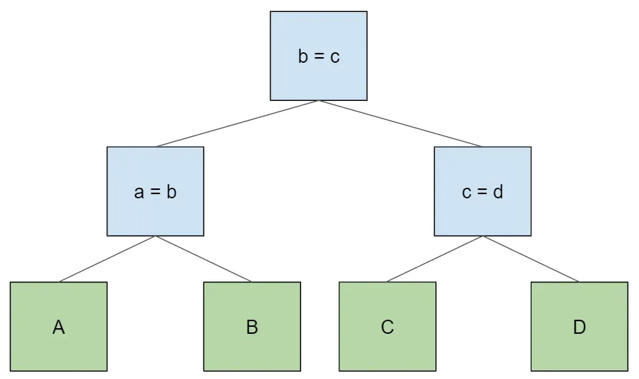 balanced four table join
