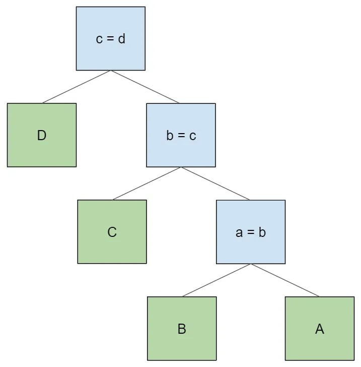 reversed four table join
