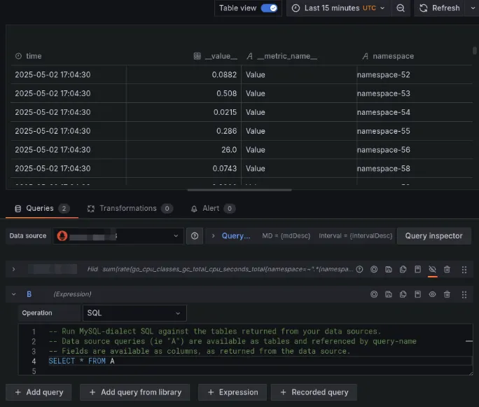 Grafana SQL demo