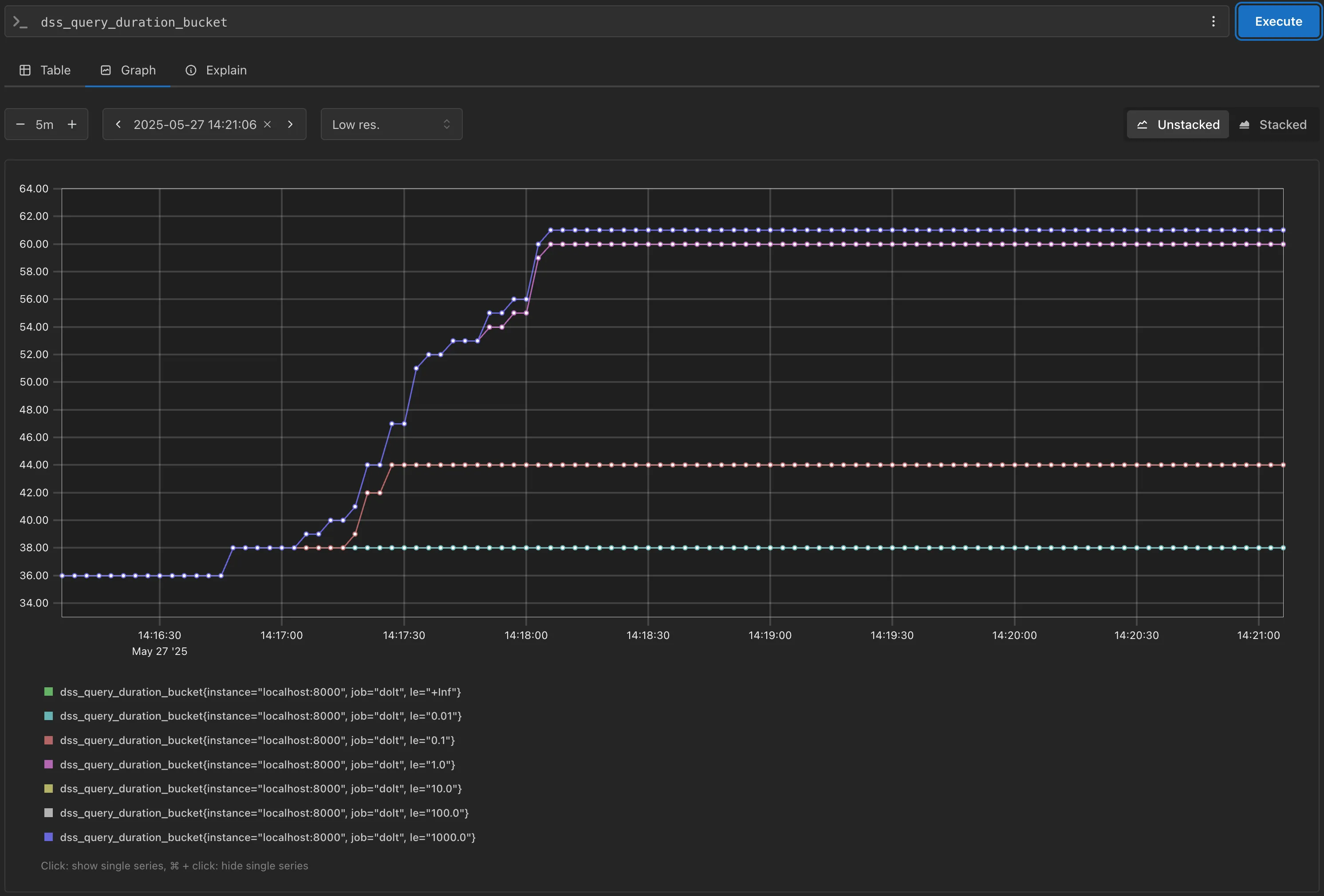 dss_query_duration_bucket