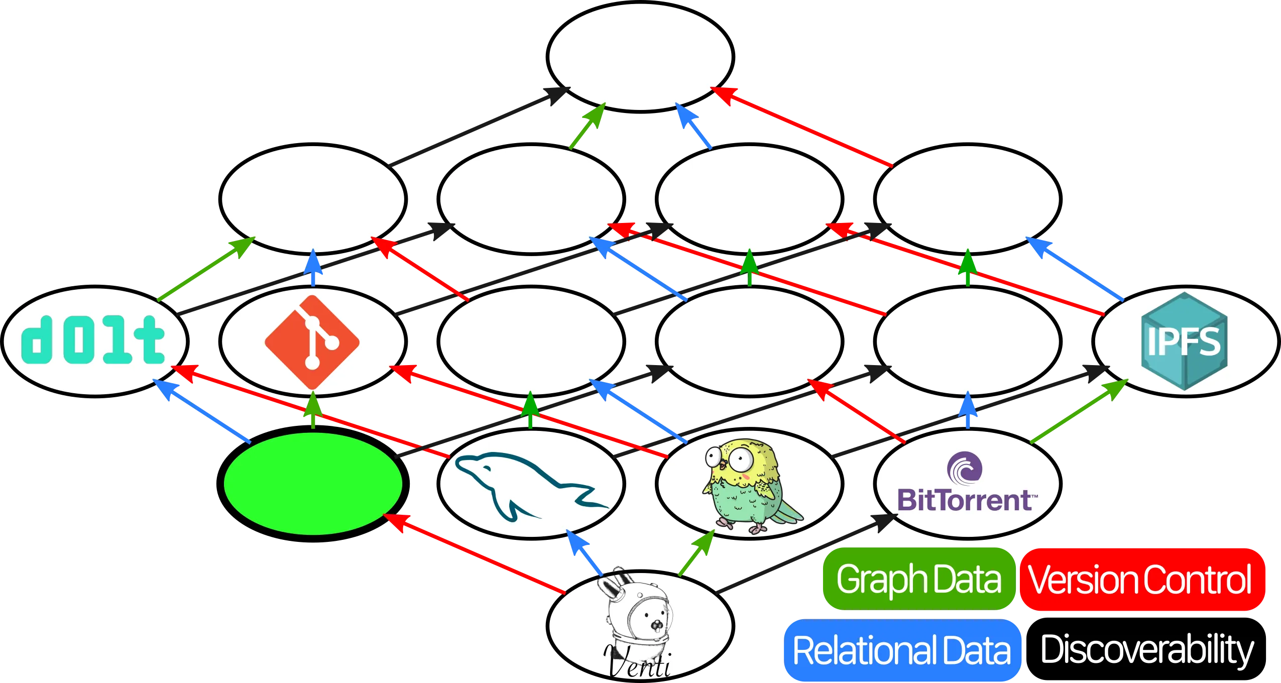 Lattice with just {Version Control} item highlighted