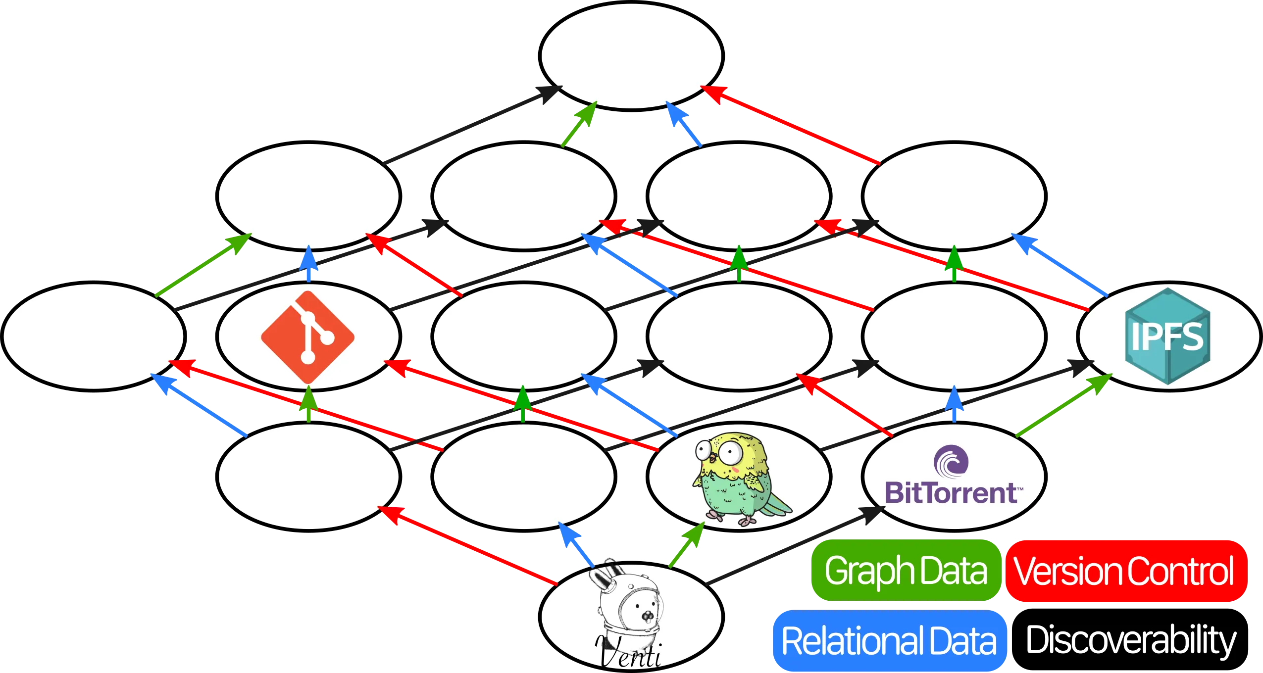 Lattice with all of the previous, plus Git