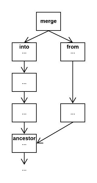 merge commit graph