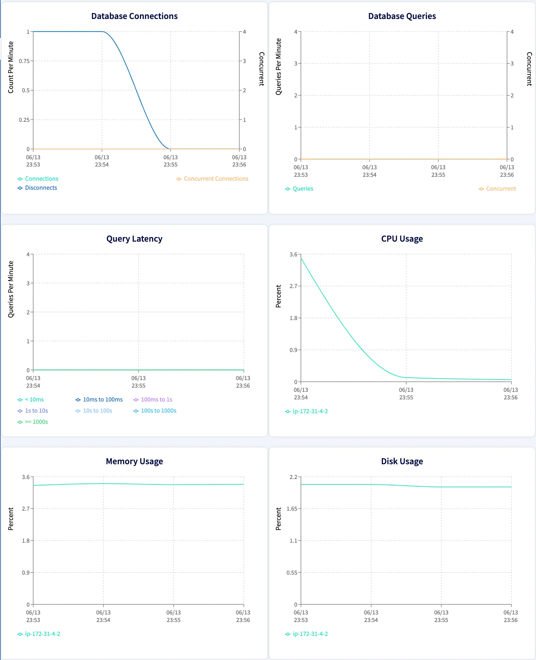 Hosted Database Metrics