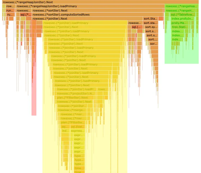 post-optimization flame graph