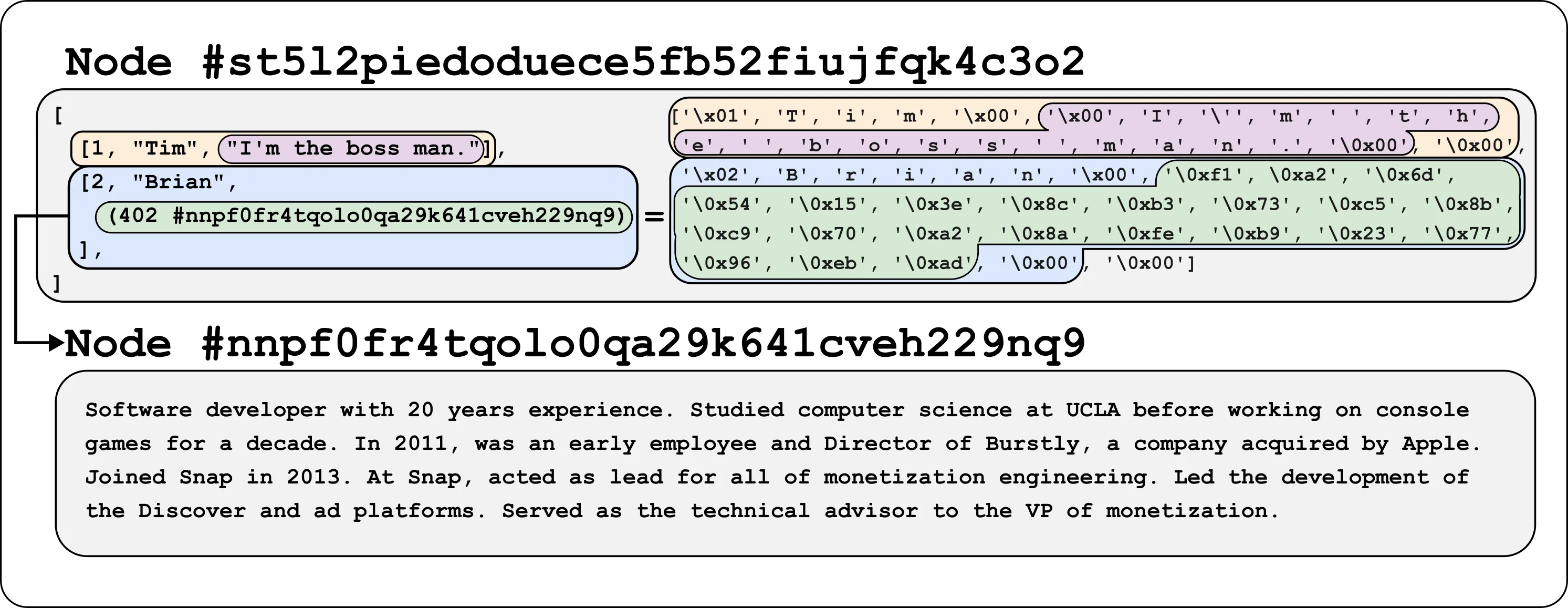 An example of adaptive encoding