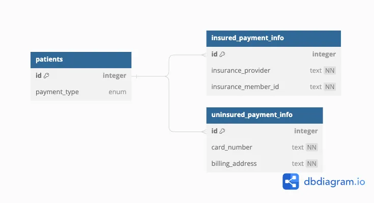 UML diagram for approach 4