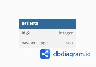 UML diagram for approach 5