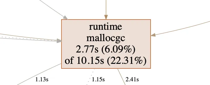 pprof cpu profile