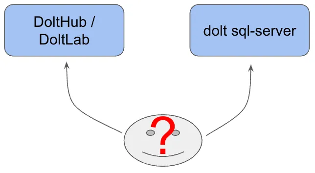 Authentication Intro