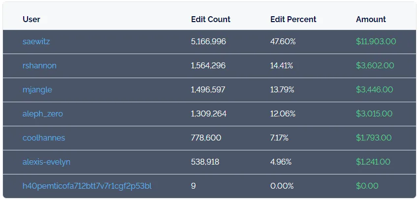 Jan 14, 2021 Scoreboard