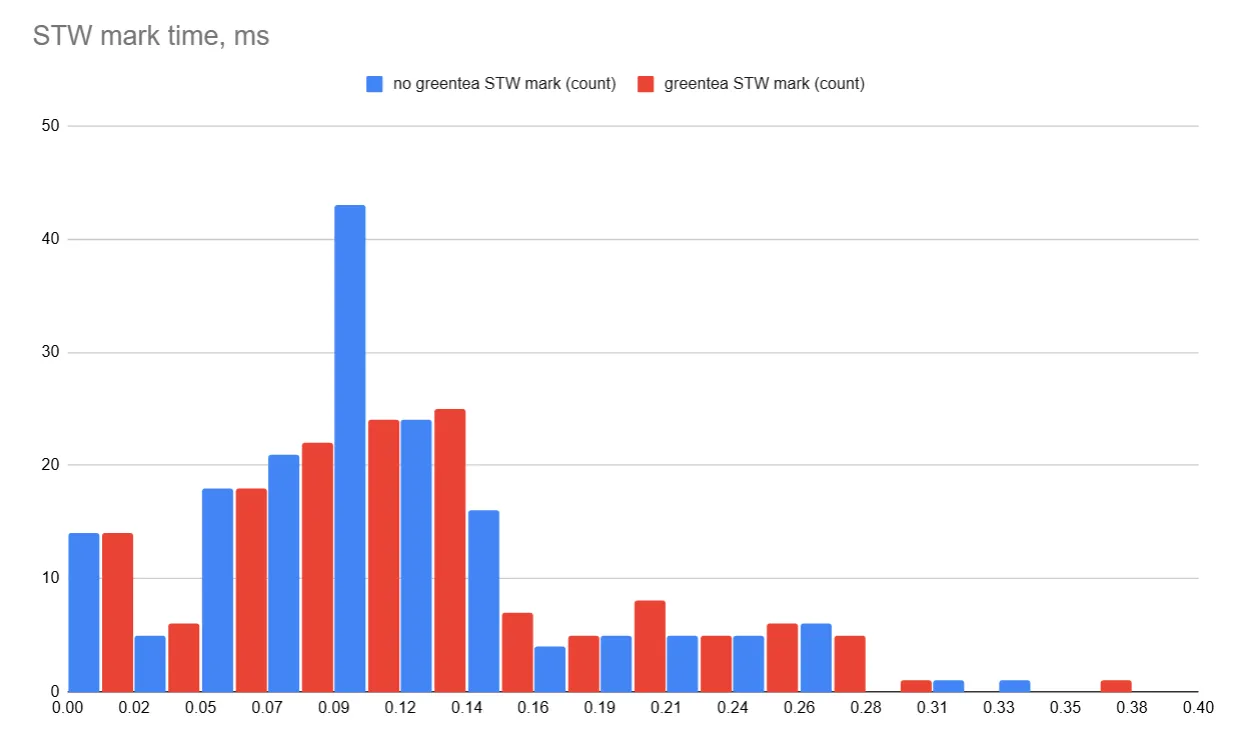 stop the world mark time