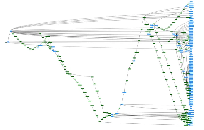 Turbine Commit Graph