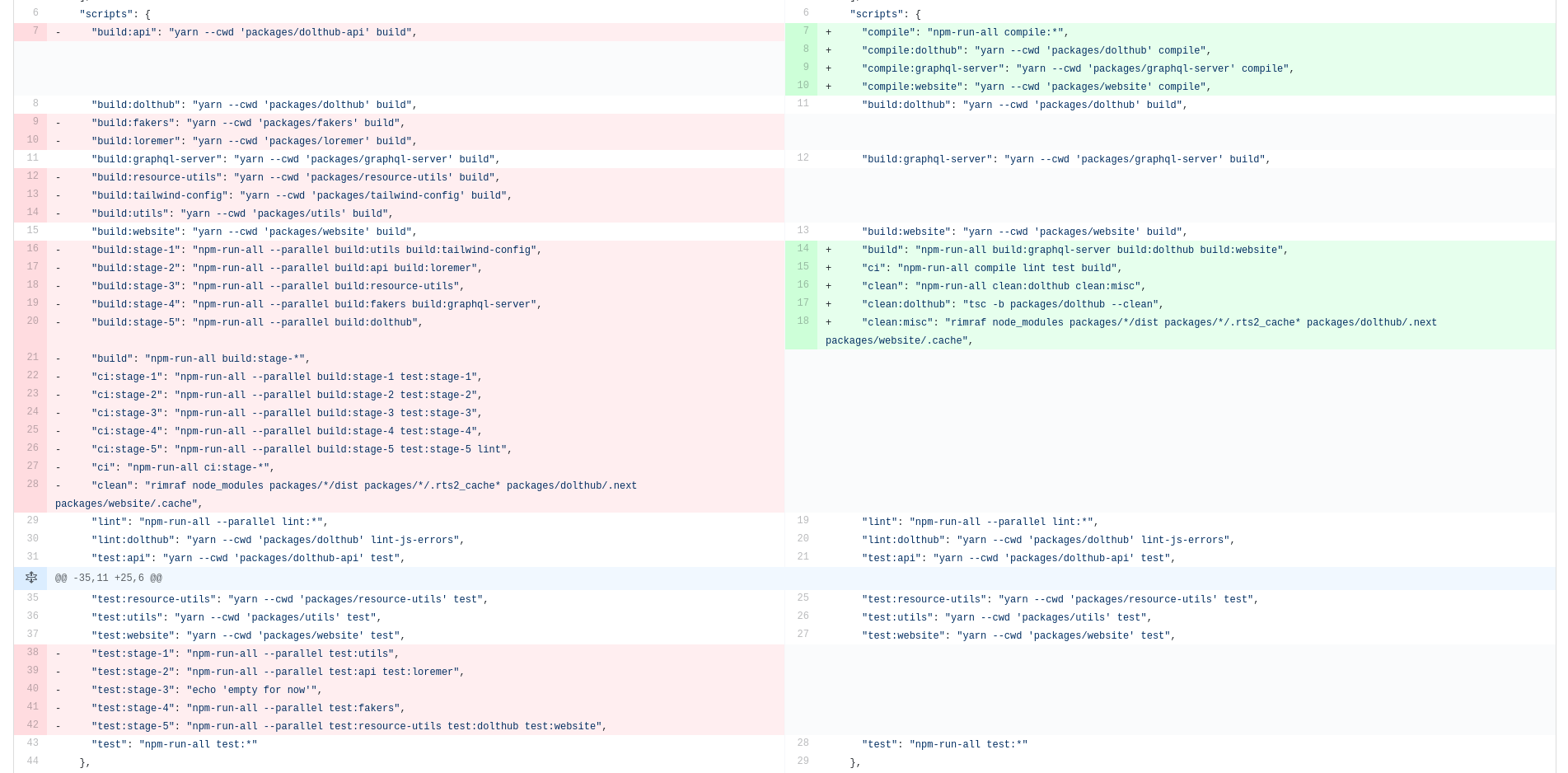 Diff showing a gross package.json file becoming significantly less gross thanks to project references