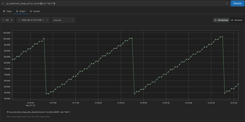 go_memstats_heap_alloc_bytes for dolt