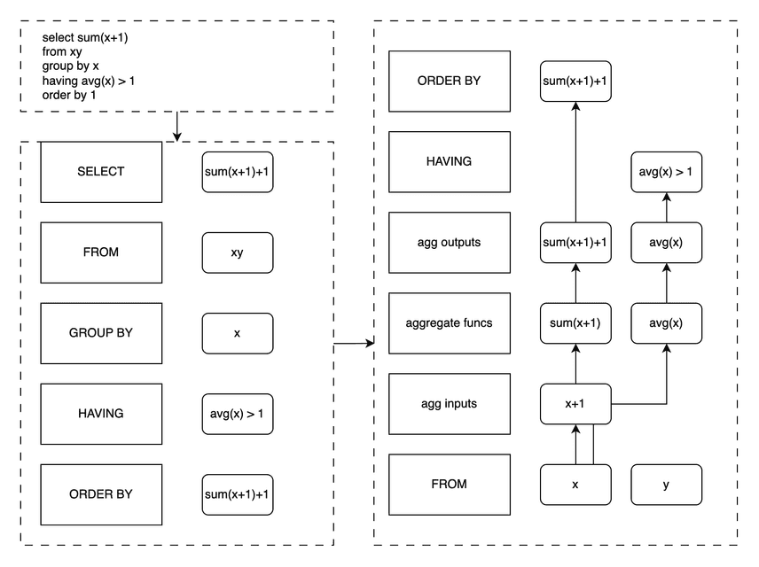 agg-binding