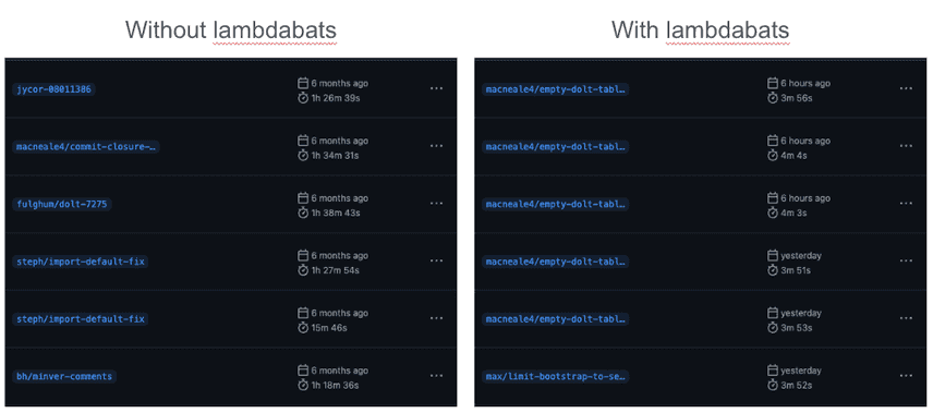 before and after lambdabats