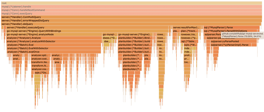 select flame graph