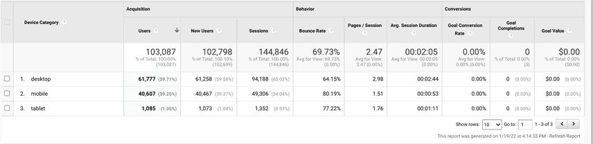 Users report on different devices