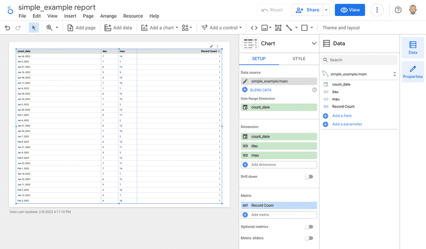 Table of user counts