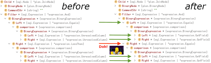 ast_before_after