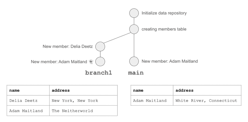 Initial commit graph