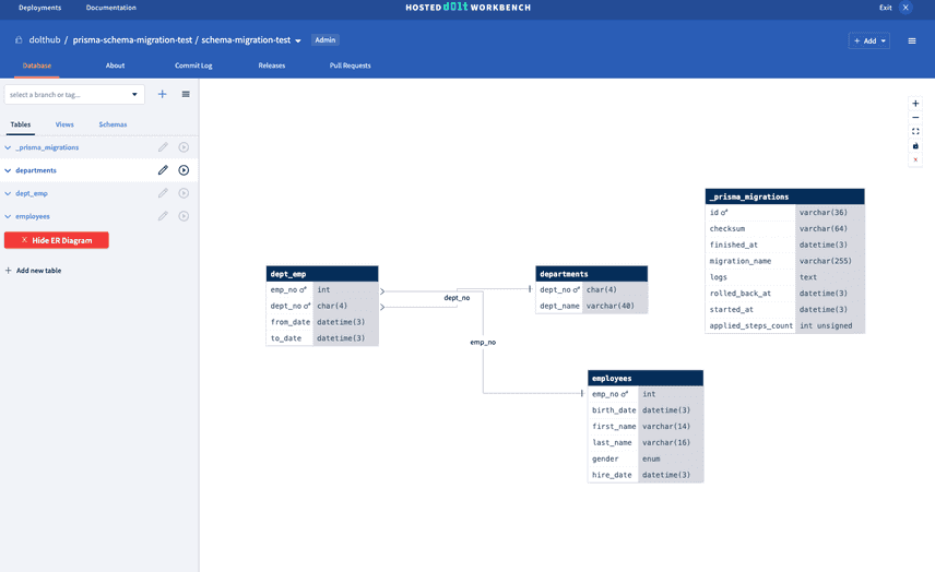 Hosted ER Diagram