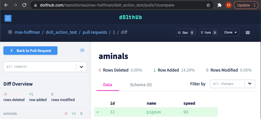 Dolt Pull Request