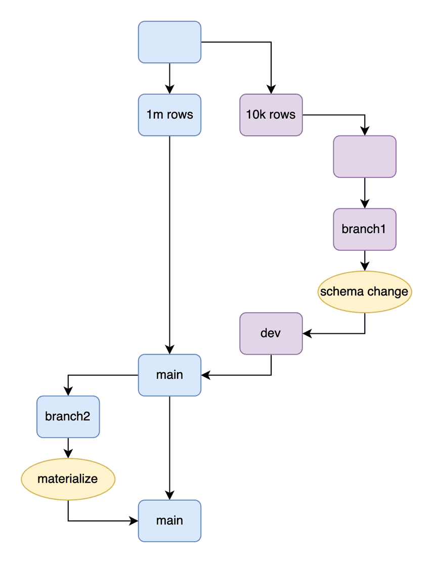 versioning workflow