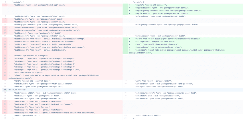 Diff showing a gross package.json file becoming significantly less gross thanks to project references