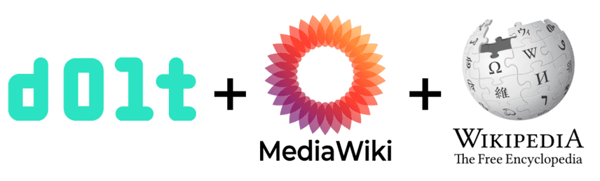 Dolt + MediaWiki + Wikipedia