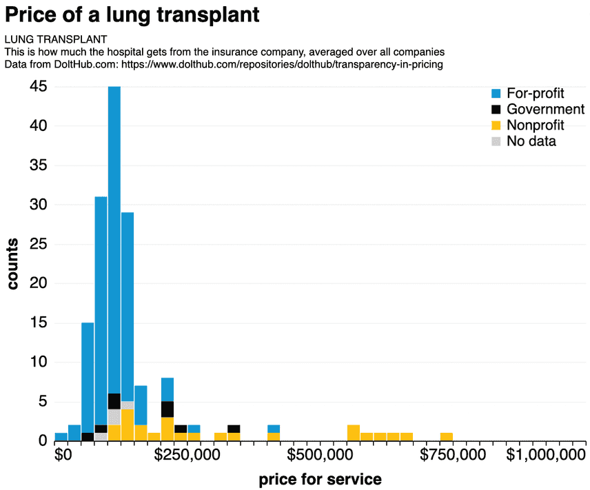 lung-stack