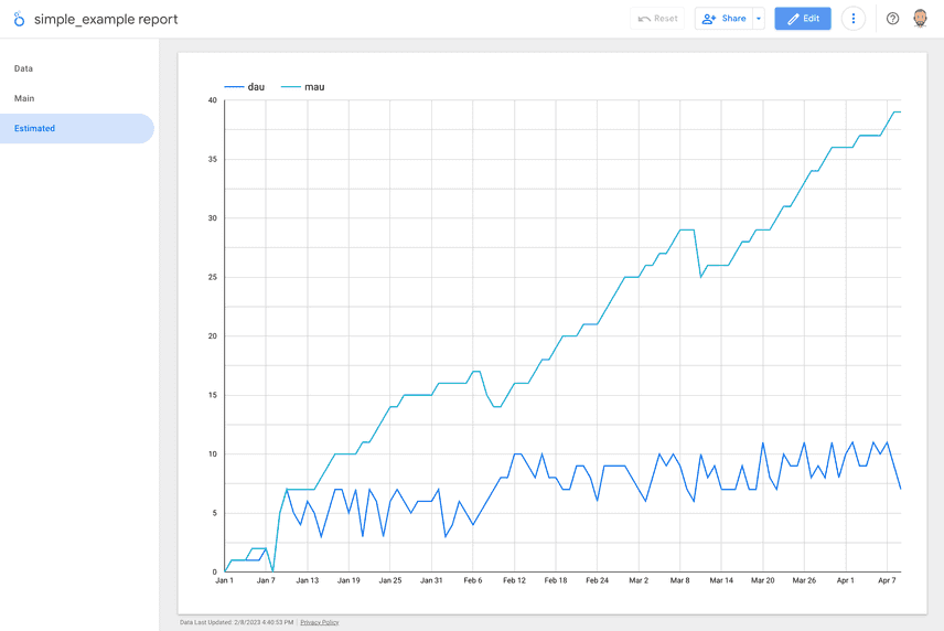 Improved chart with estimates