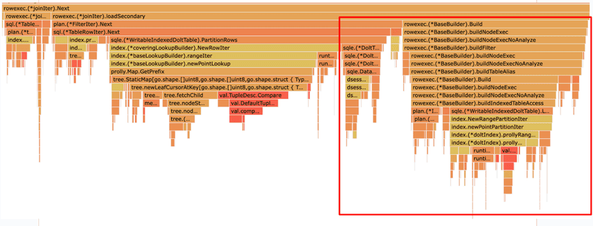 sql join trace