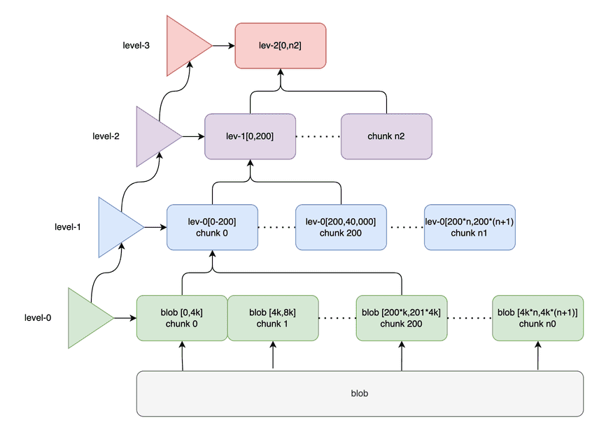 linked list writers