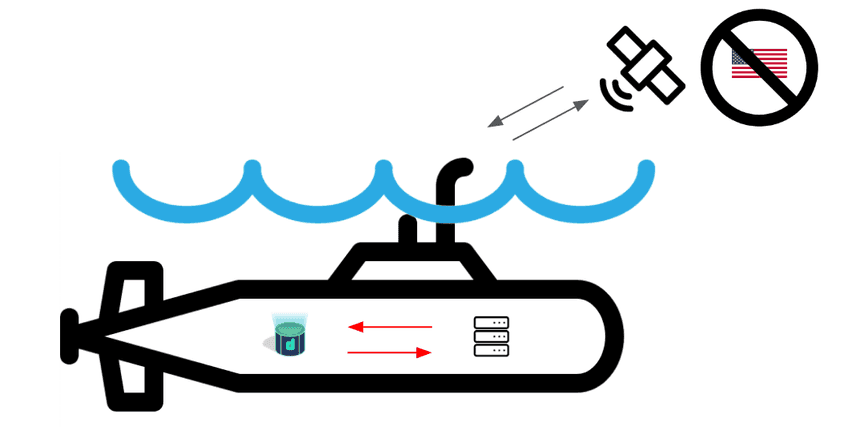 Tamper Resistant