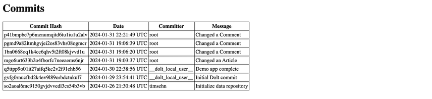 Commit Log